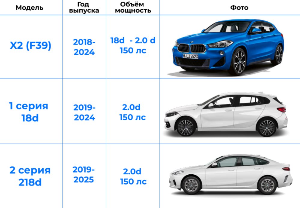 Список авто из Кореи